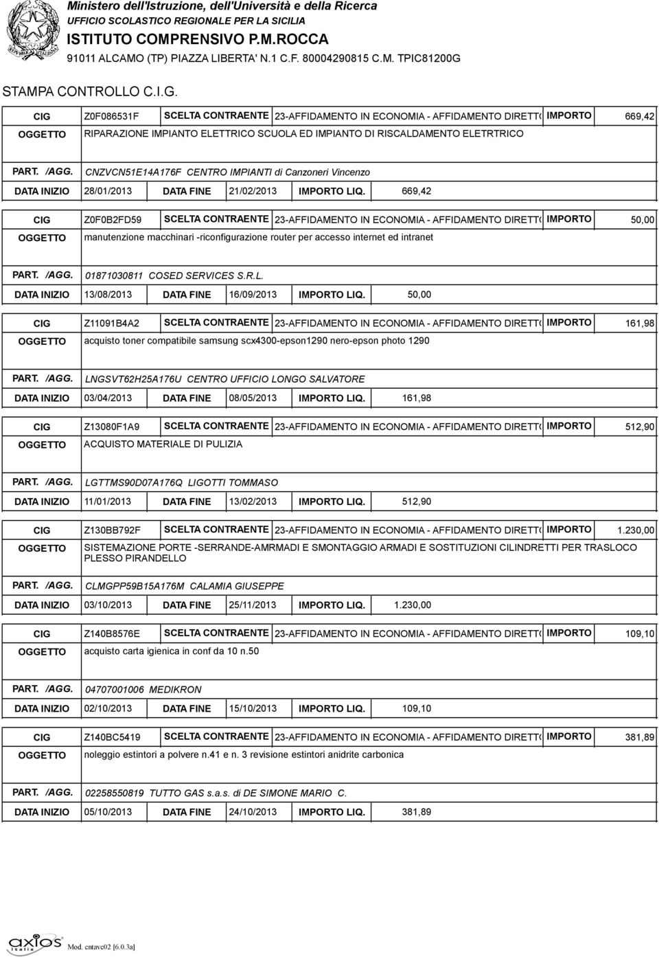 669,42 CIG Z0F0B2FD59 SCELTA CONTRAENTE 23-AFFIDAMENTO IN ECONOMIA - AFFIDAMENTO DIRETTOIMPORTO OGGETTO manutenzione macchinari -riconfigurazione router per accesso internet ed intranet 50,00 DATA