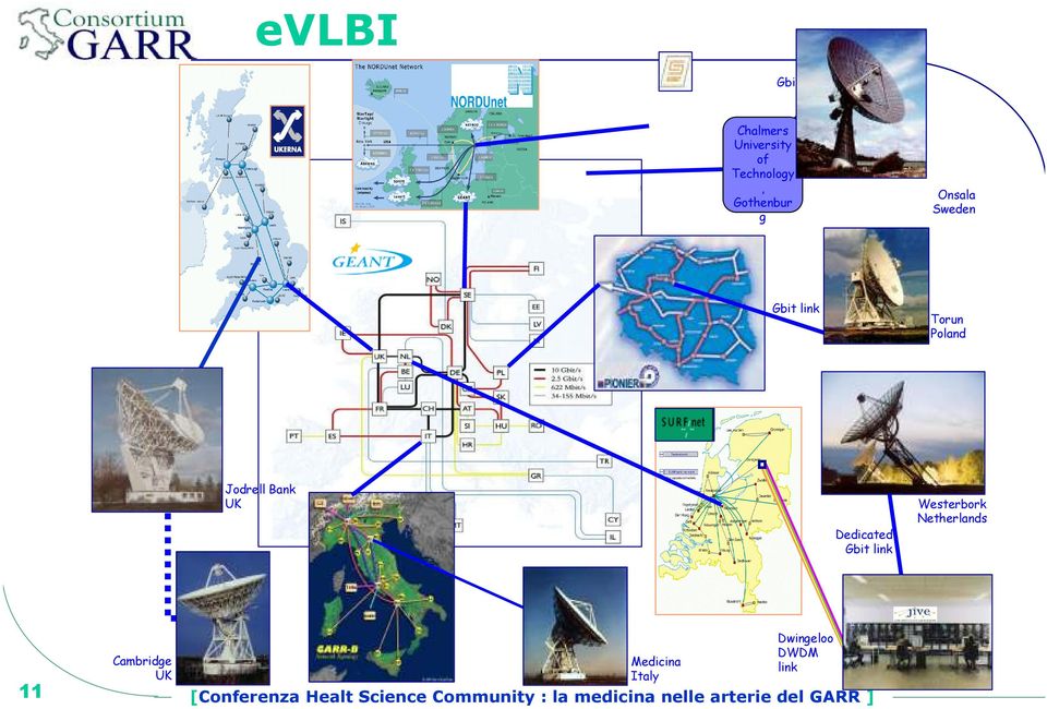 Westerbork Netherlands Cambridge UK Medicina Italy Dwingeloo DWDM link