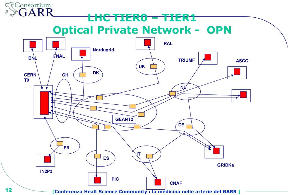 DE FR IT ES GRIDKa IN2P3 PIC CNAF 12 [Conferenza Healt