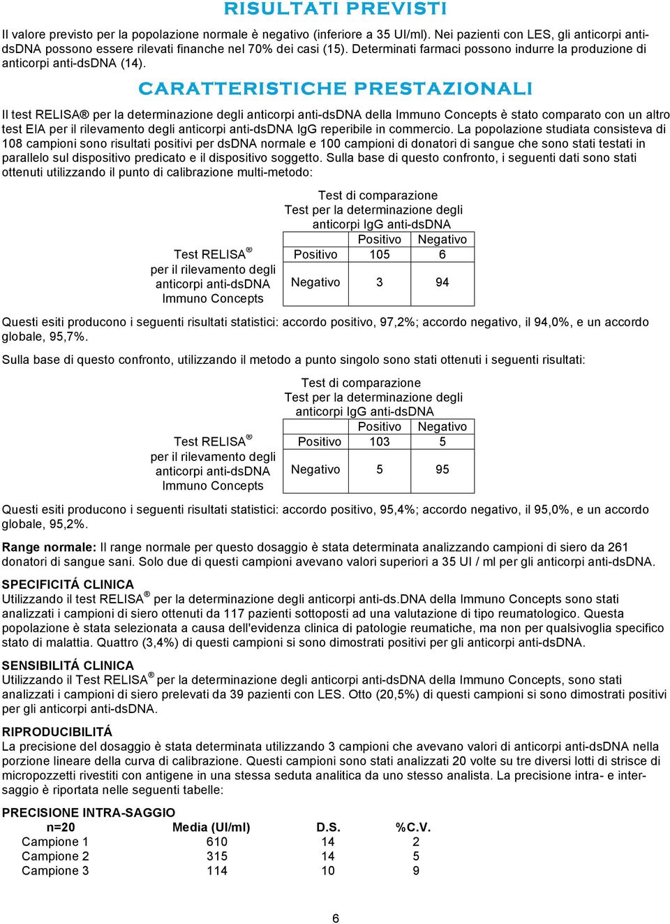 CARATTERISTICHE PRESTAZIONALI Il test RELISA per la determinazione degli anticorpi anti-dsdna della Immuno Concepts è stato comparato con un altro test EIA per il rilevamento degli anticorpi