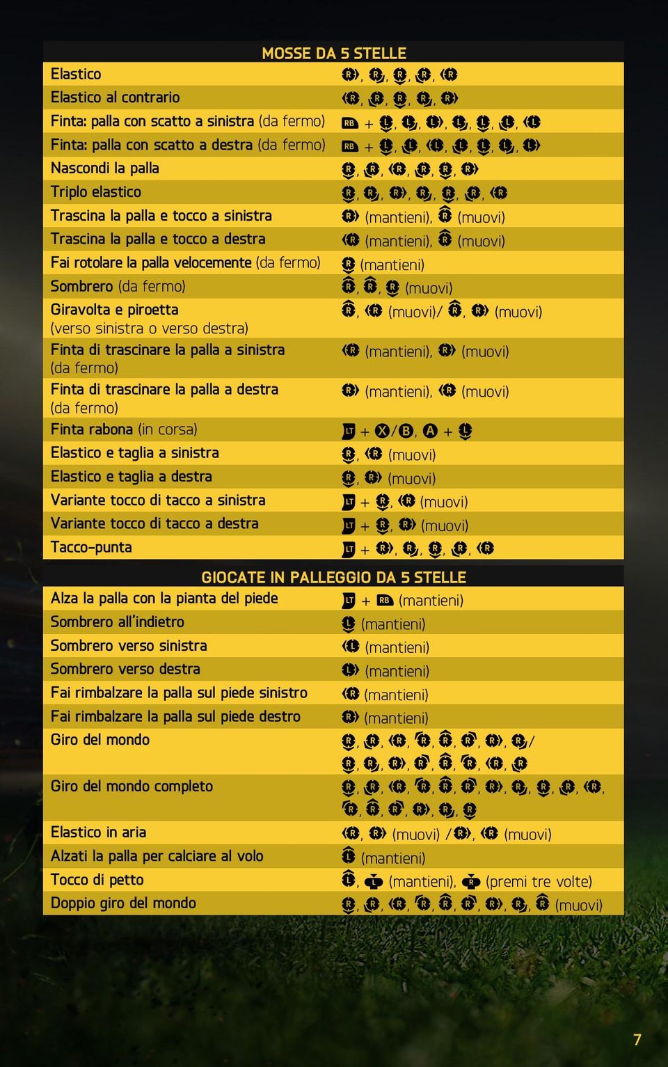 fermo),, (muovi) Giravolta e piroetta, (muovi)/, (muovi) (verso sinistra o verso destra) Finta di trascinare la palla a sinistra (mantieni), (muovi) (da fermo) Finta di trascinare la palla a destra