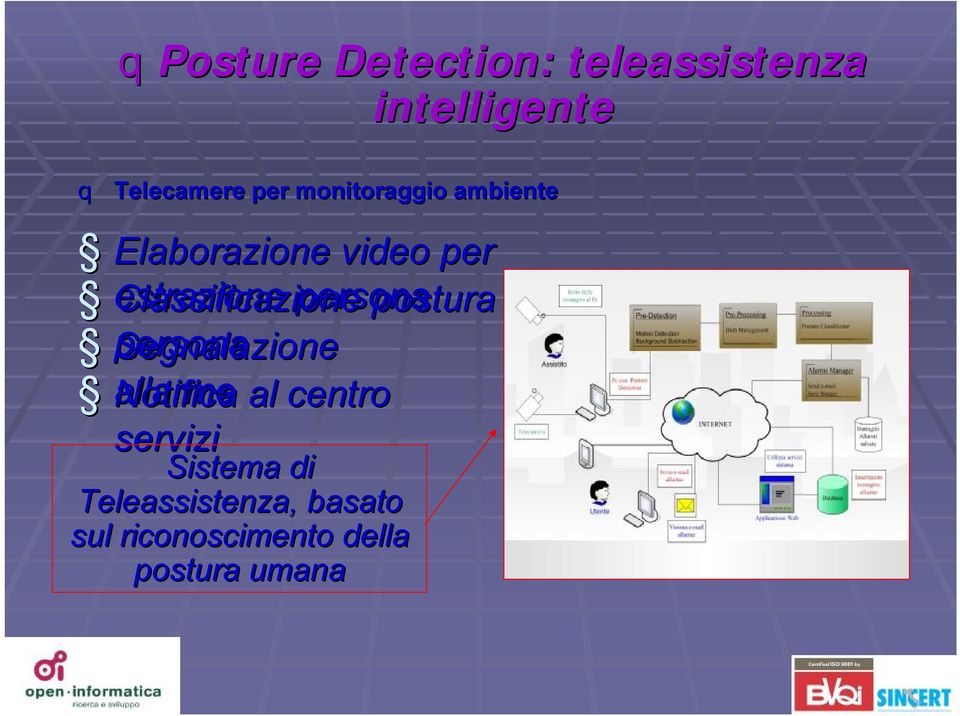 estrazione persona postura persona Segnalazione allarme Notifica al