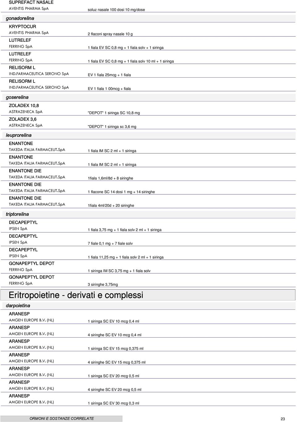 FARMACEUTICA SERONO SpA 2 flaconi spray nasale 10 g 1 fiala EV SC 0,8 mg + 1 fiala solv + 1 siringa 1 fiala EV SC 0,8 mg + 1 fiala solv 10 ml + 1 siringa EV 1 fiala 25mcg + 1 fiala EV 1 fiala 1 00mcg