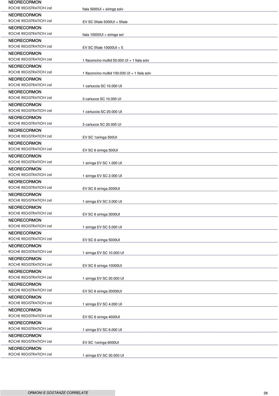 REGISTRATION Ltd fiala 5000UI + siringa solv EV SC 5fiale 5000UI + 5fiale fiala 10000UI + siringa sol EV SC 5fiale 10000UI + 5 1 flaconcino multid 50.000 UI + 1 fiala solv 1 flaconcino multid 100.