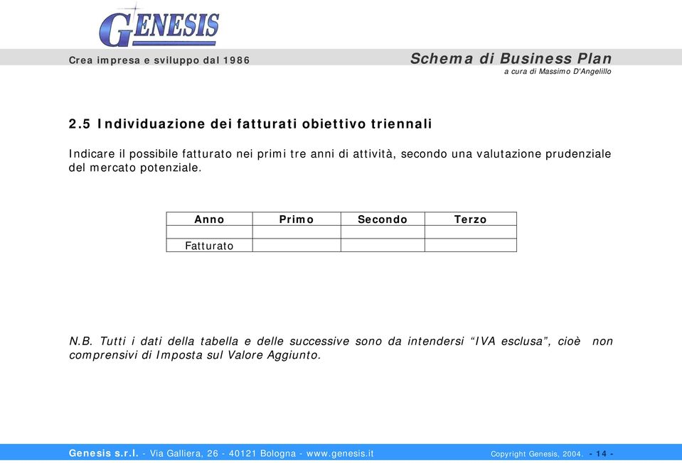 Tutti i dati della tabella e delle successive sono da intendersi IVA esclusa, cioè non comprensivi di Imposta