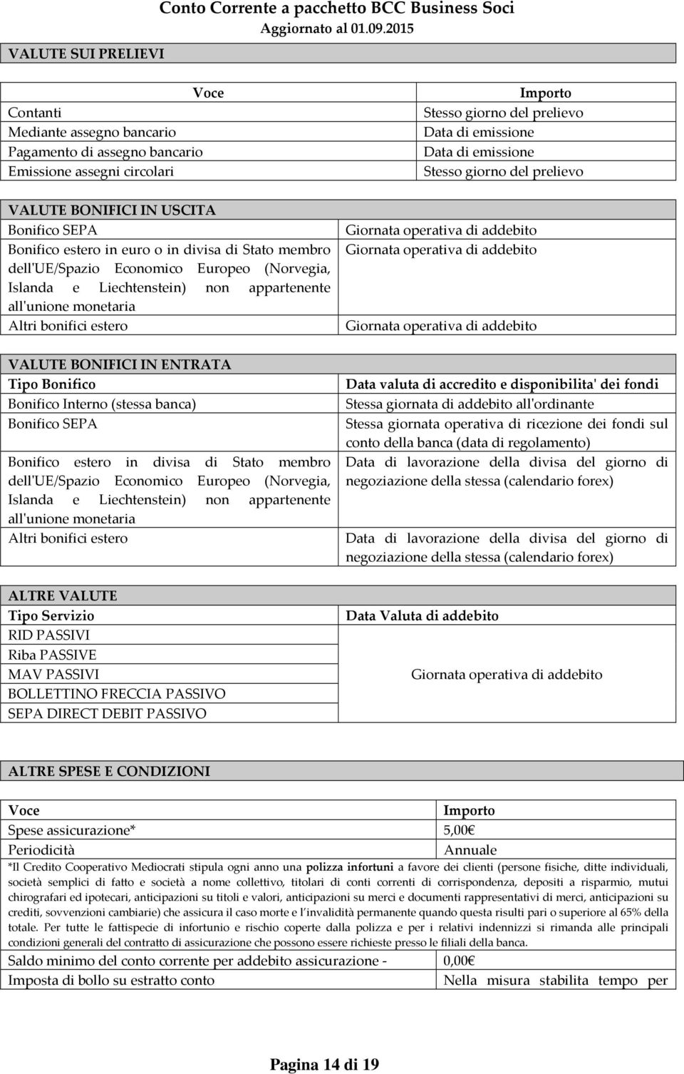 ENTRATA Tipo Bonifico Bonifico Interno (stessa banca) Bonifico SEPA Bonifico estero in divisa di Stato membro dell'ue/spazio Economico Europeo (Norvegia, Islanda e Liechtenstein) non appartenente