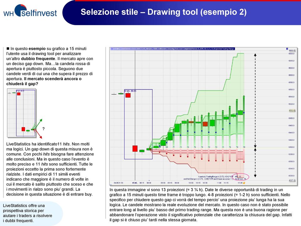 ? LiveStatistics ha identificato11 hits. Non molti ma logici. Un gap down di questa misura non è comune. Con pochi hits bisogna fare attenzione alle conclusioni.