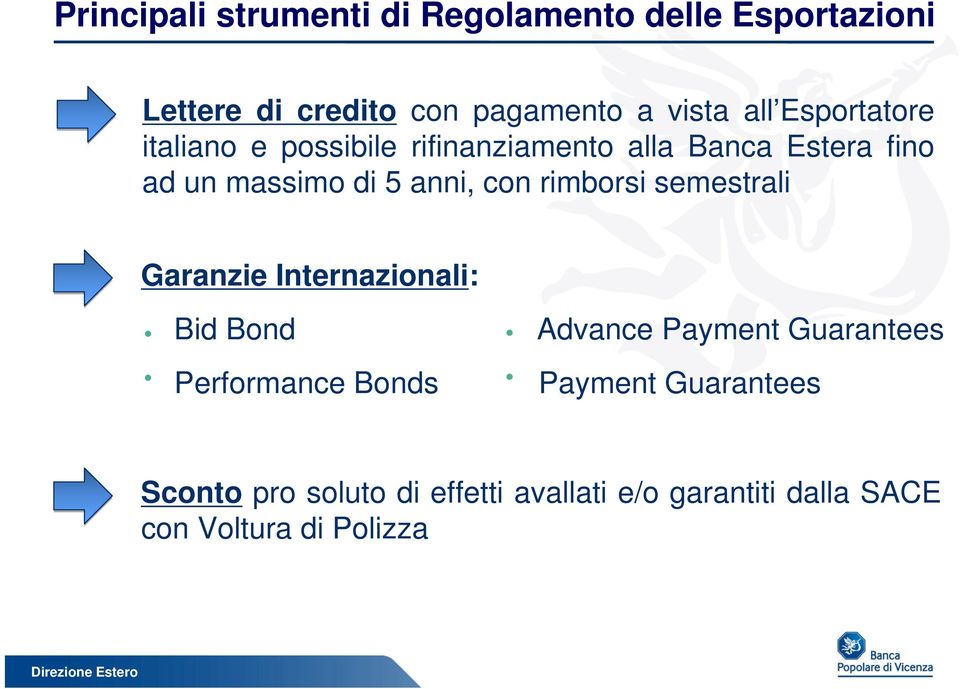 rimborsi semestrali Garanzie Internazionali: Bid Bond Advance Payment Guarantees Performance Bonds