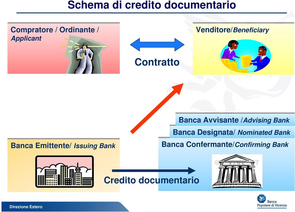 /Advising Bank Banca Avvisante /Advising Bank Banca Designata/ Nominated Bank Banca