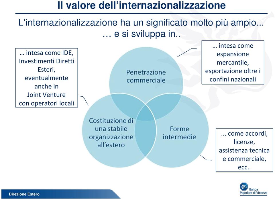 operatori locali Il valore dell internazionalizzazione intesa come espansione mercantile,