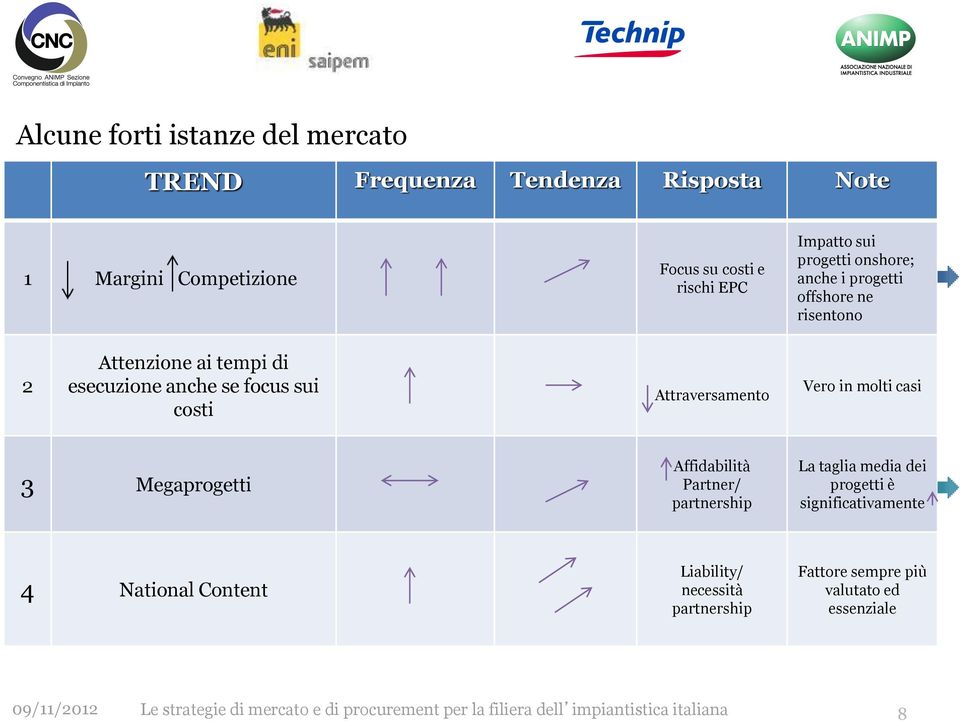 focus sui costi Attraversamento Vero in molti casi 3 Megaprogetti Affidabilità Partner/ partnership La taglia media dei