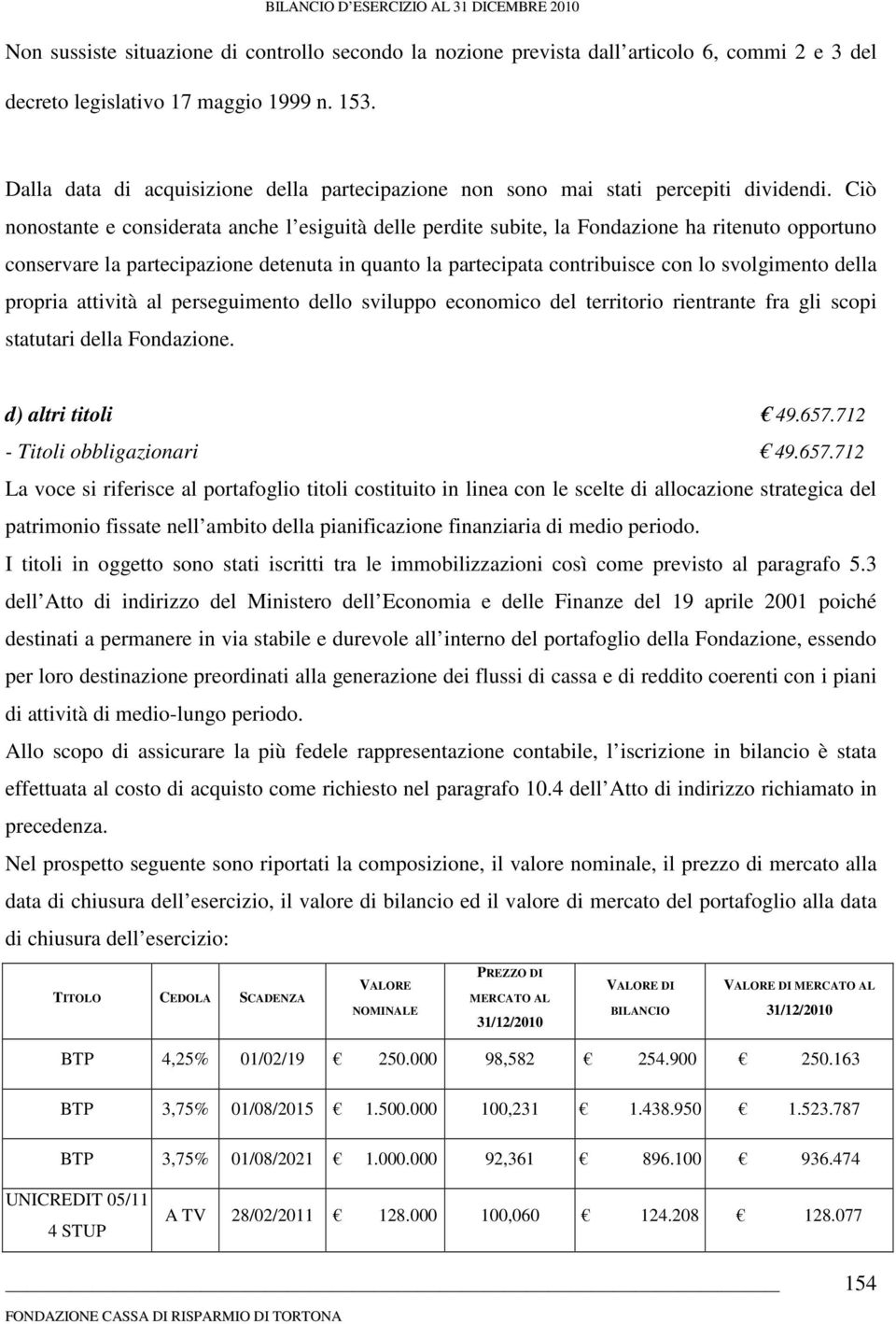 Ciò nonostante e considerata anche l esiguità delle perdite subite, la Fondazione ha ritenuto opportuno conservare la partecipazione detenuta in quanto la partecipata contribuisce con lo svolgimento