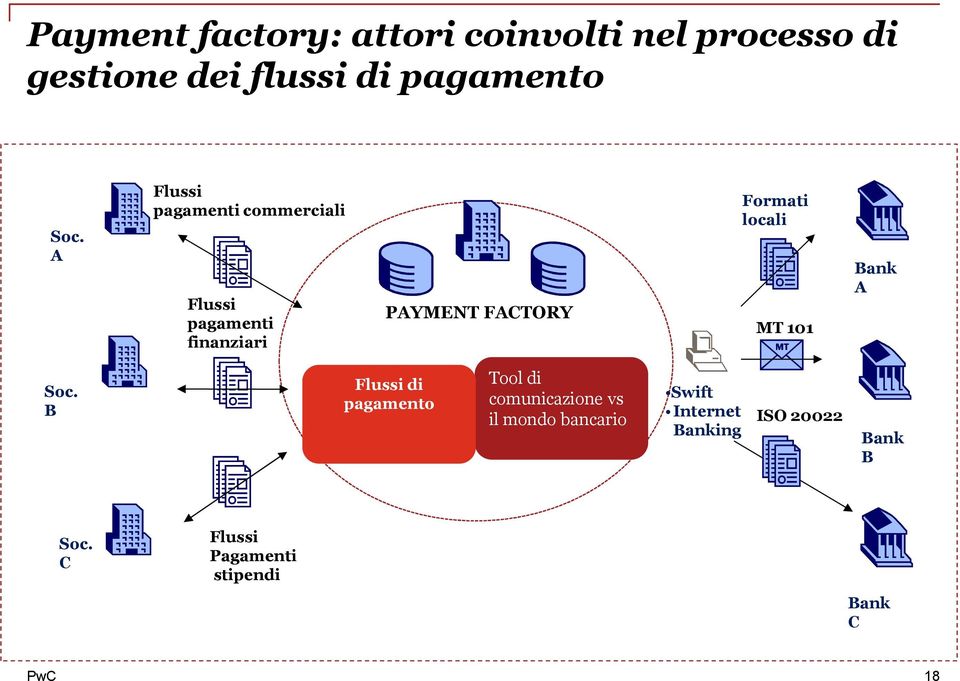 locali MT 101 Bank A Soc.