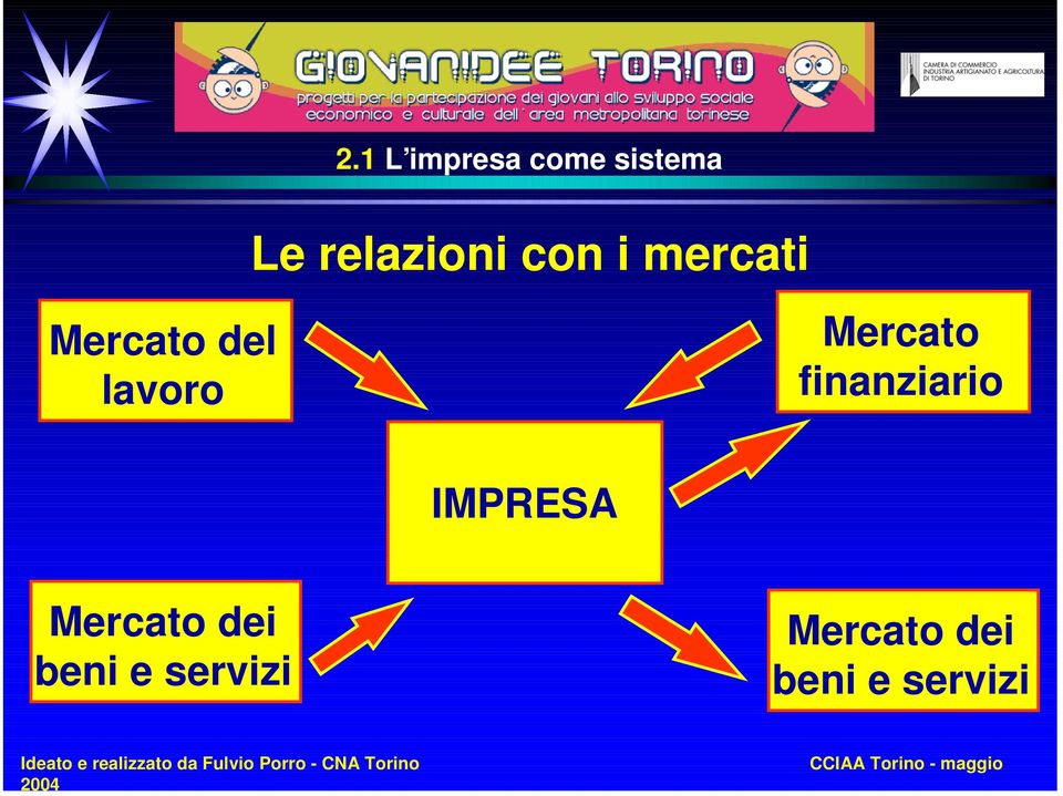 lavoro Mercato finanziario IMPRESA