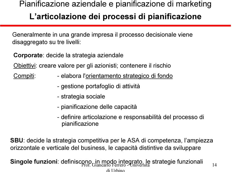 sociale - pianificazione delle capacità - definire articolazione e responsabilità del processo di pianificazione SBU: decide la strategia competitiva per le ASA di competenza, l