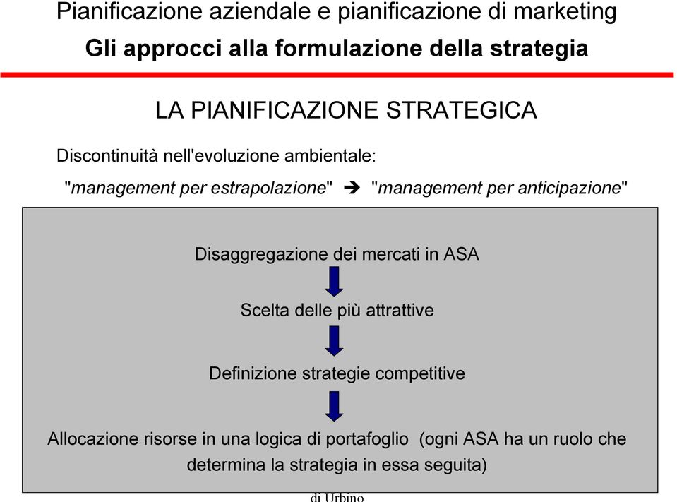 più attrattive Definizione strategie competitive Allocazione risorse in una logica di