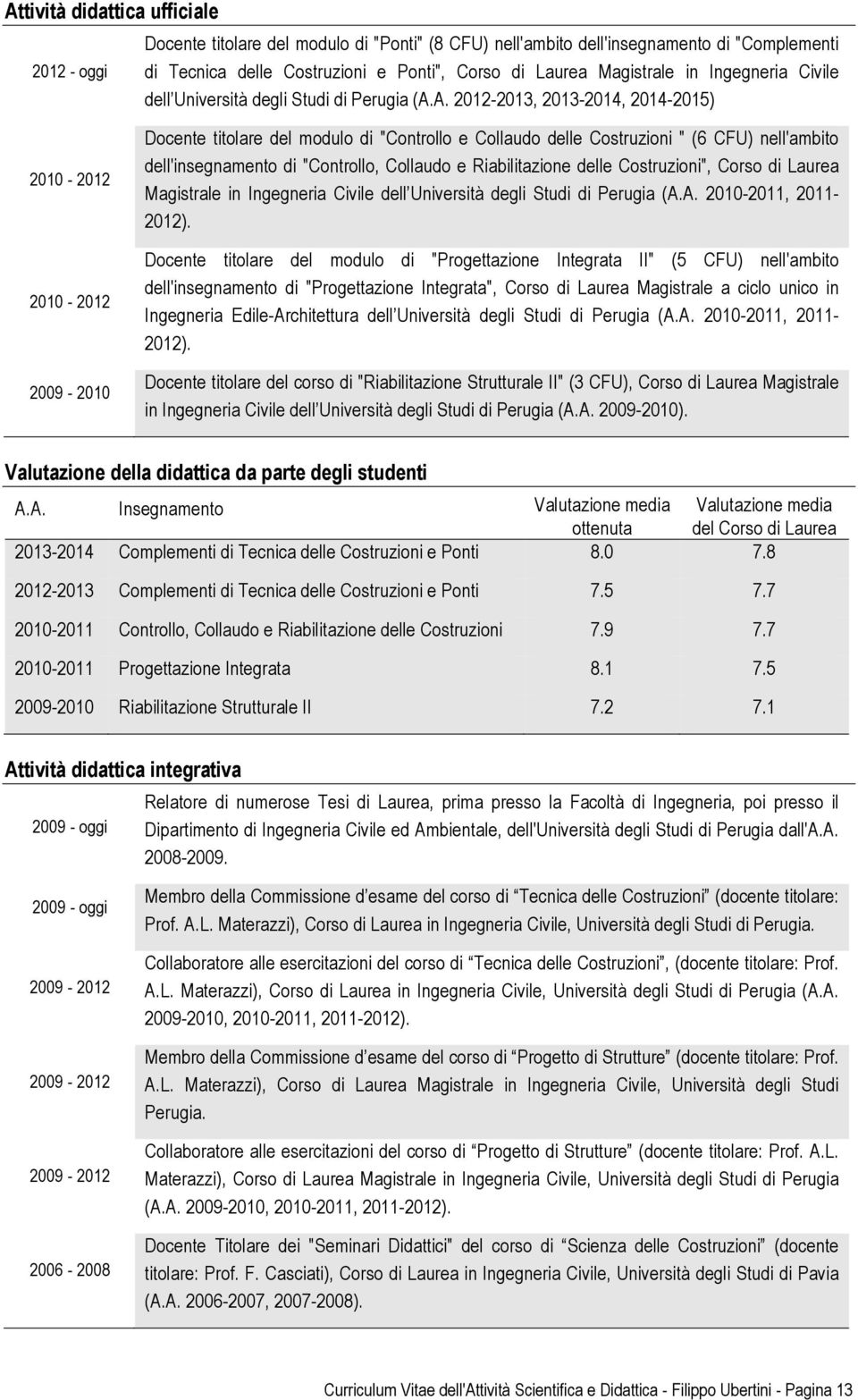 A. 2012-2013, 2013-2014, 2014-2015) 2010-2012 2010-2012 2009-2010 Docente titolare del modulo di "Controllo e Collaudo delle Costruzioni " (6 CFU) nell'ambito dell'insegnamento di "Controllo,