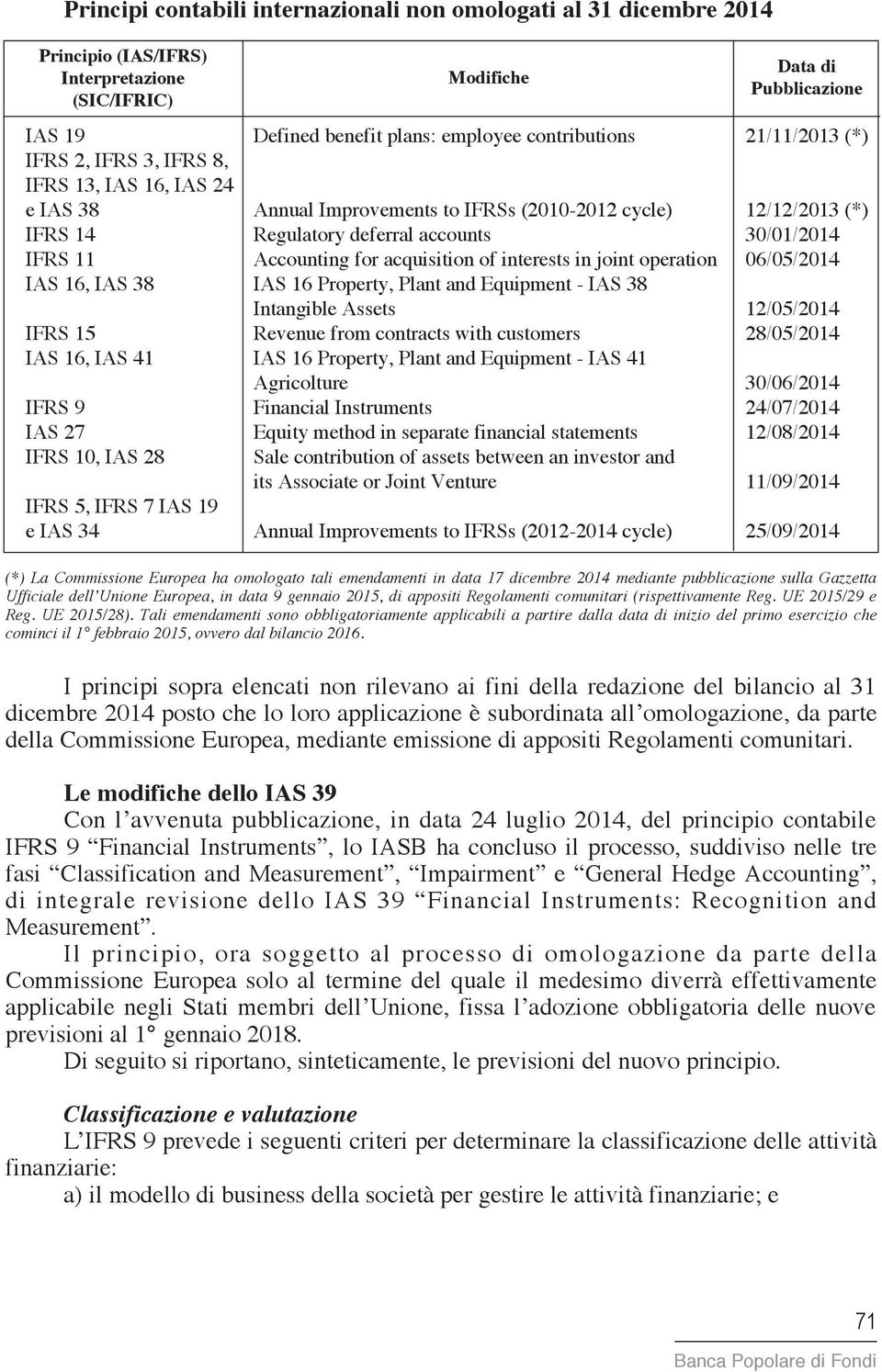 IFRS 11 Accounting for acquisition of interests in joint operation 06/05/2014 IAS 16, IAS 38 IAS 16 Property, Plant and Equipment - IAS 38 Intangible Assets 12/05/2014 IFRS 15 Revenue from contracts