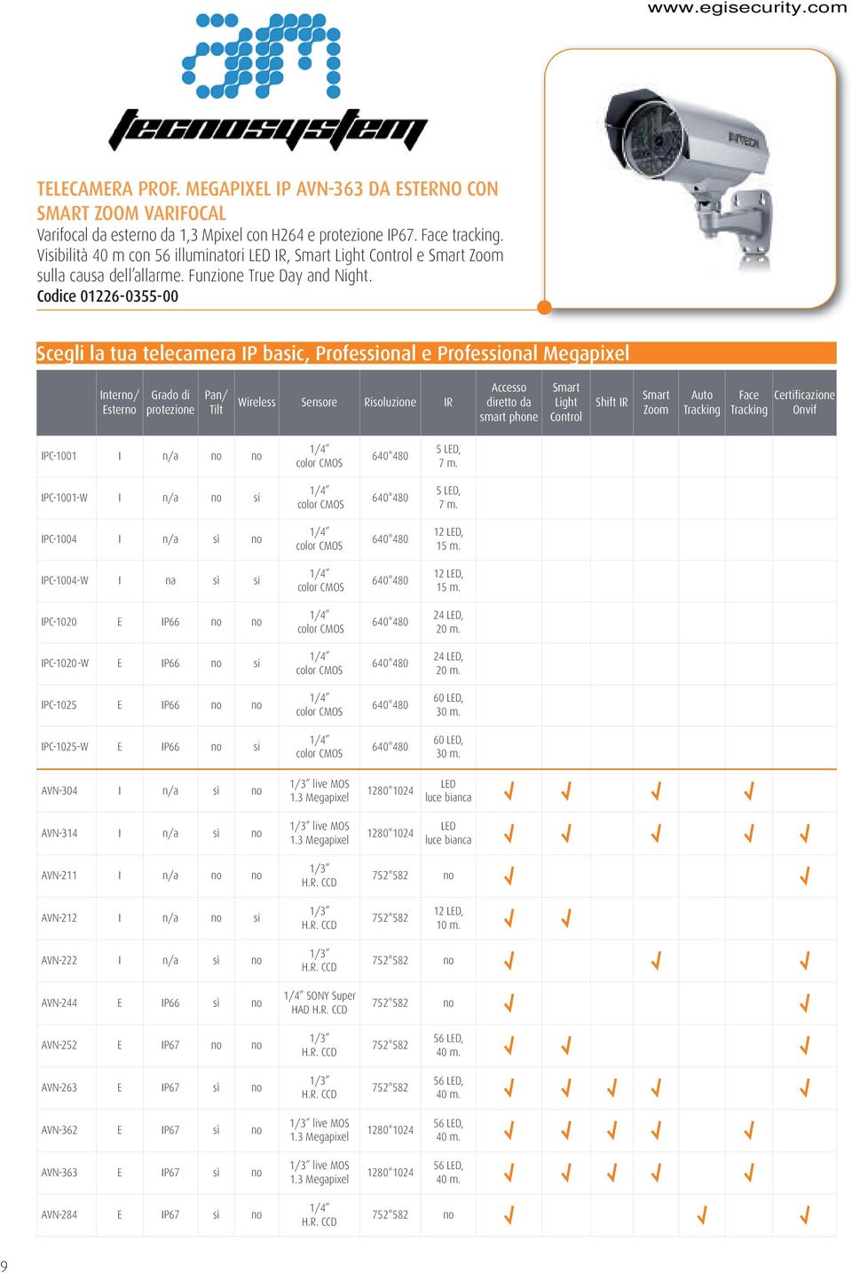 Codice 01226-0355-00 Scegli la tua telecamera IP basic, Professional e Professional Megapixel Interno/ Esterno Grado di protezione Pan/ Tilt Wireless Sensore Risoluzione IR Accesso diretto da smart