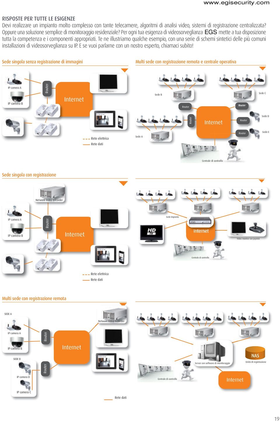 Te ne illustriamo qualche esempio, con una serie di schemi sintetici delle più comuni installazioni di videosorveglianza su IP. E se vuoi parlarne con un nostro esperto, chiamaci subito!