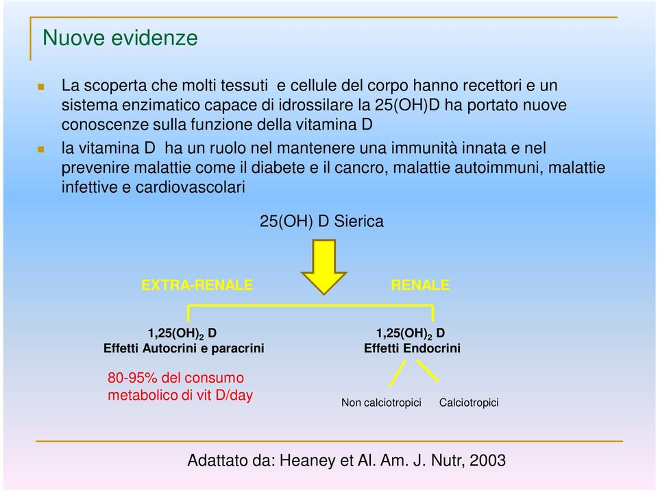 e il cancro, malattie autoimmuni, malattie infettive e cardiovascolari 25(OH) D Sierica EXTRA-RENALE RENALE 1,25(OH) 2 D Effetti Autocrini e