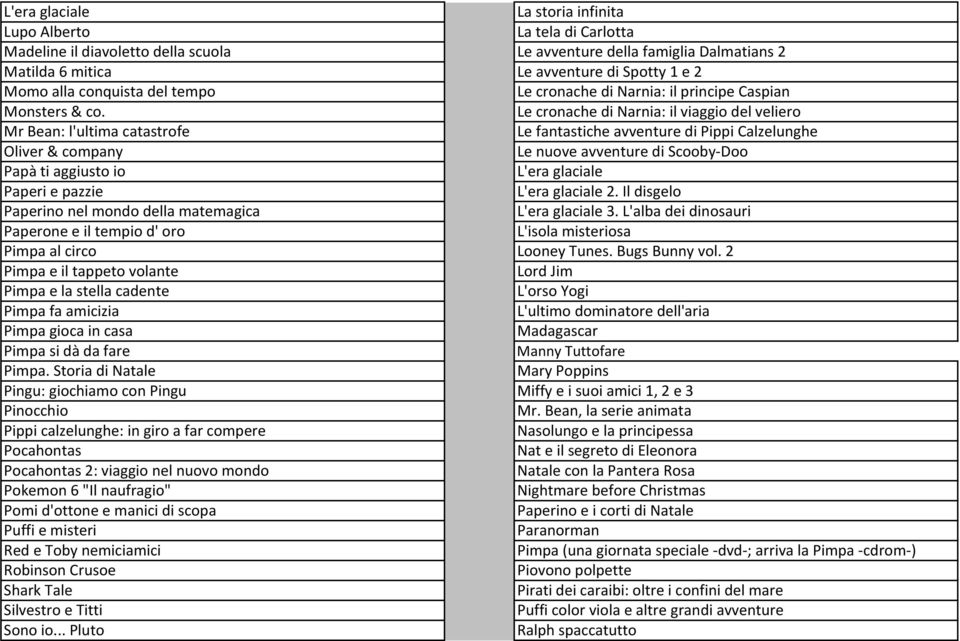 Le cronache di Narnia: il viaggio del veliero Mr Bean: l'ultima catastrofe Le fantastiche avventure di Pippi Calzelunghe Oliver & company Le nuove avventure di Scooby-Doo Papà ti aggiusto io L'era