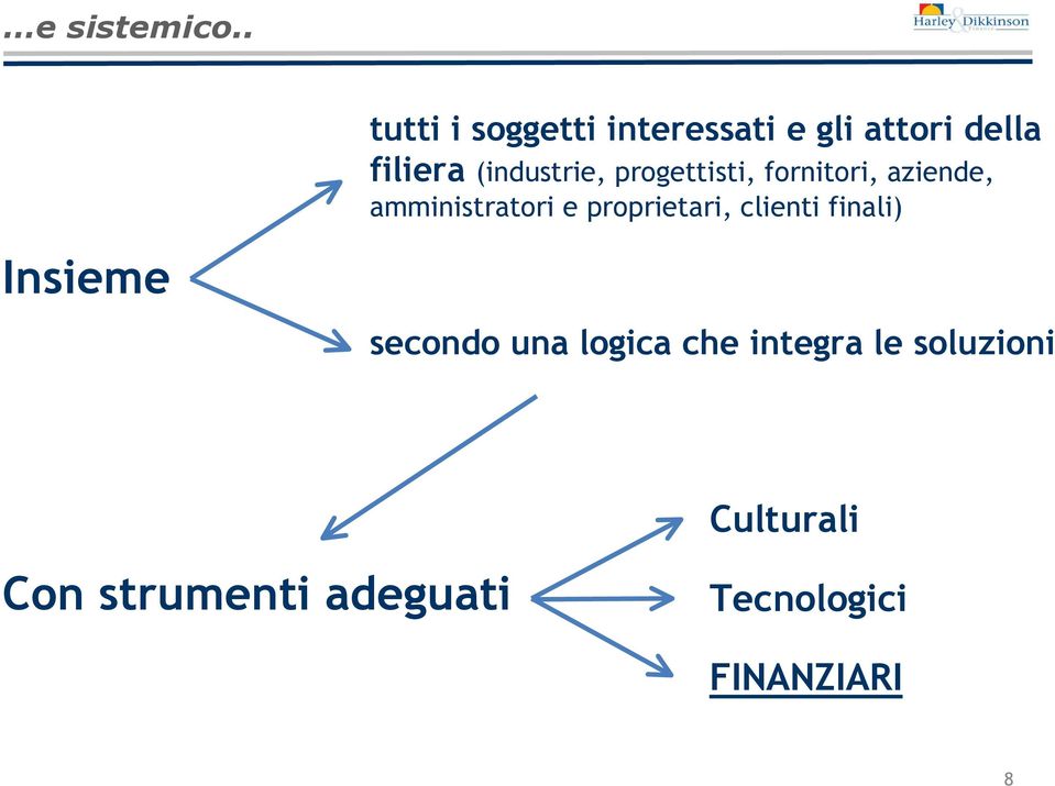 (industrie, progettisti, fornitori, aziende, amministratori e