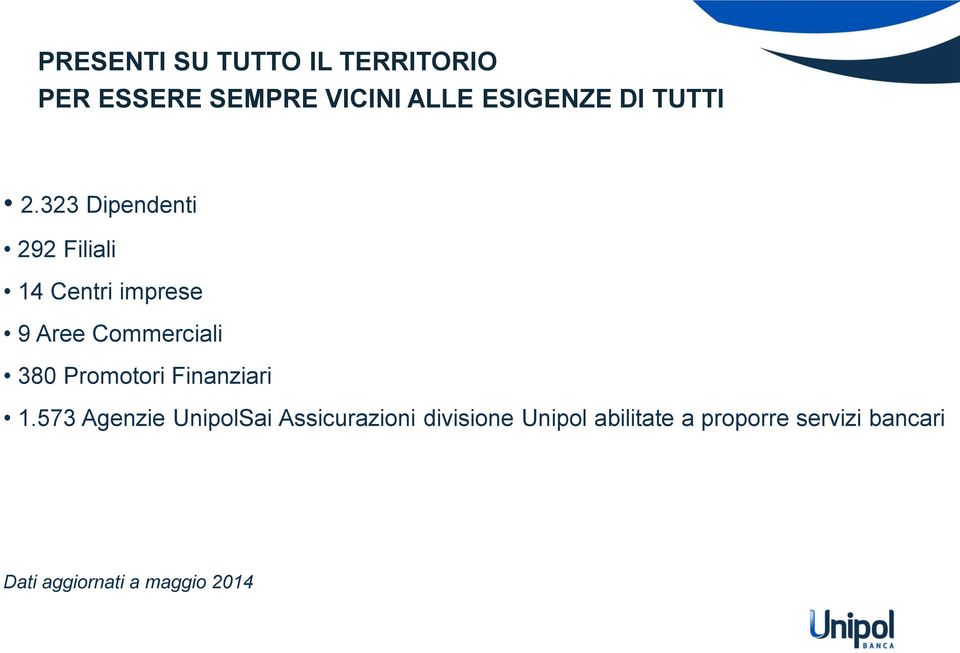 323 Dipendenti 292 Filiali 14 Centri imprese 9 Aree Commerciali 380