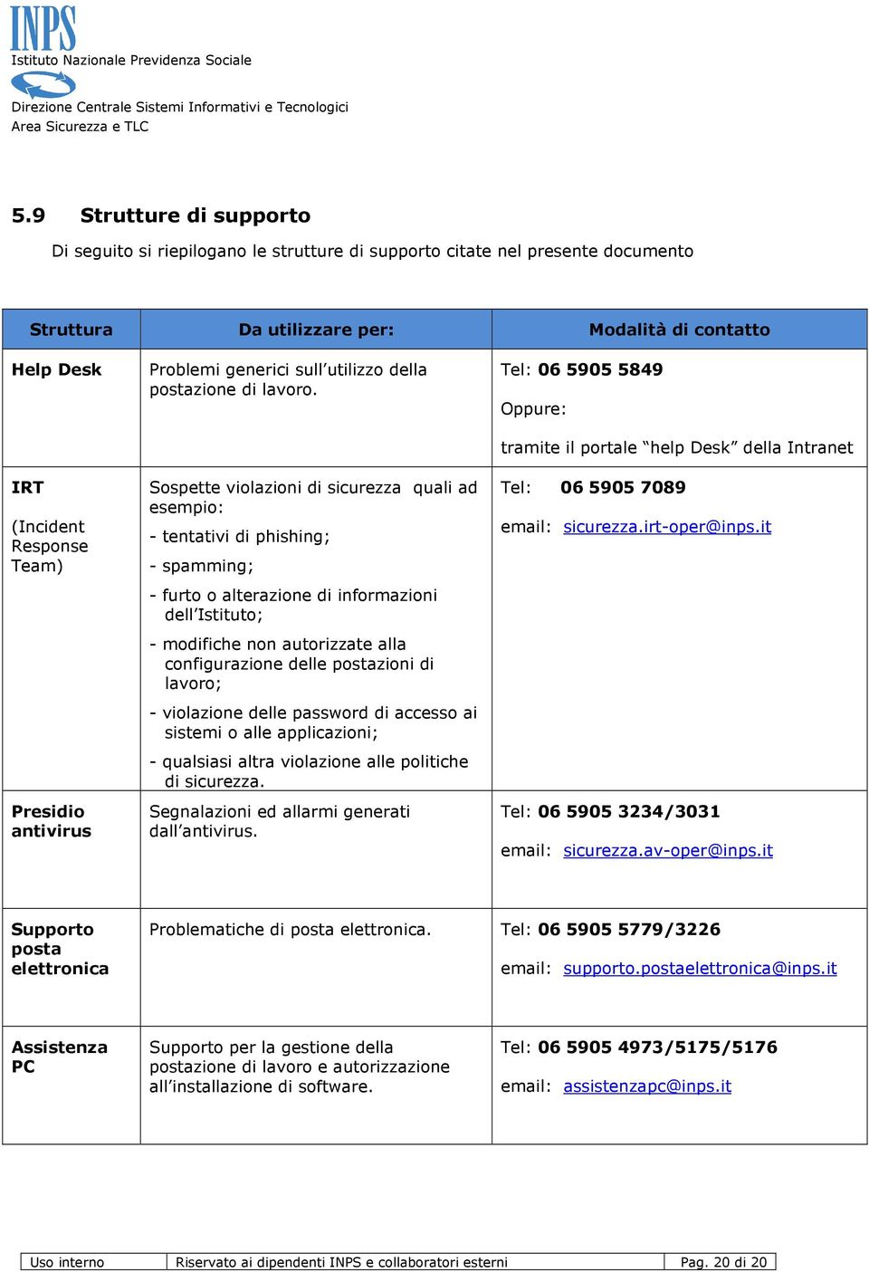 Sospette violazioni di sicurezza quali ad esempio: - tentativi di phishing; - spamming; - furto o alterazione di informazioni dell Istituto; - modifiche non autorizzate alla configurazione delle