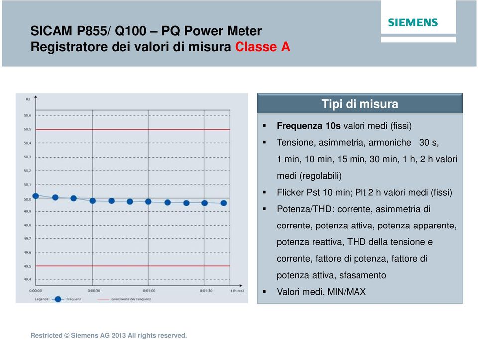 Pst 10 min; Plt 2 h valori medi (fissi) Potenza/THD: corrente, asimmetria di corrente, potenza attiva, potenza