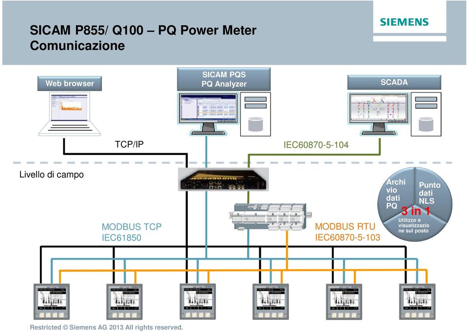 campo Archi vio dati Punto dati NLS PQ 3 in 1 MODBUS TCP