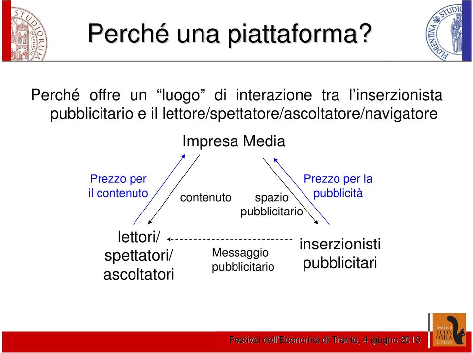 lettore/spettatore/ascoltatore/navigatore Impresa Media Prezzo per il contenuto