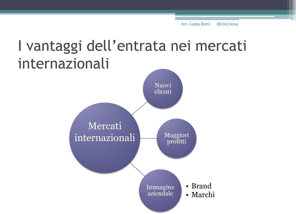 clienti Mercati internazionali