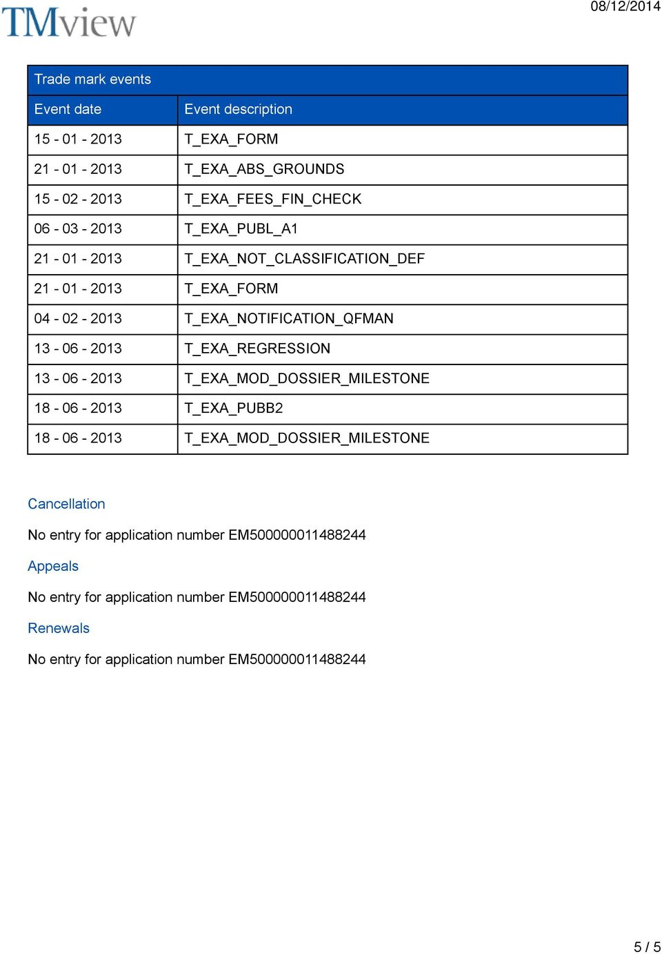 T_EXA_FORM 04-02 - 2013 T_EXA_NOTIFICATION_QFMAN 13-06 - 2013 T_EXA_REGRESSION 13-06 - 2013