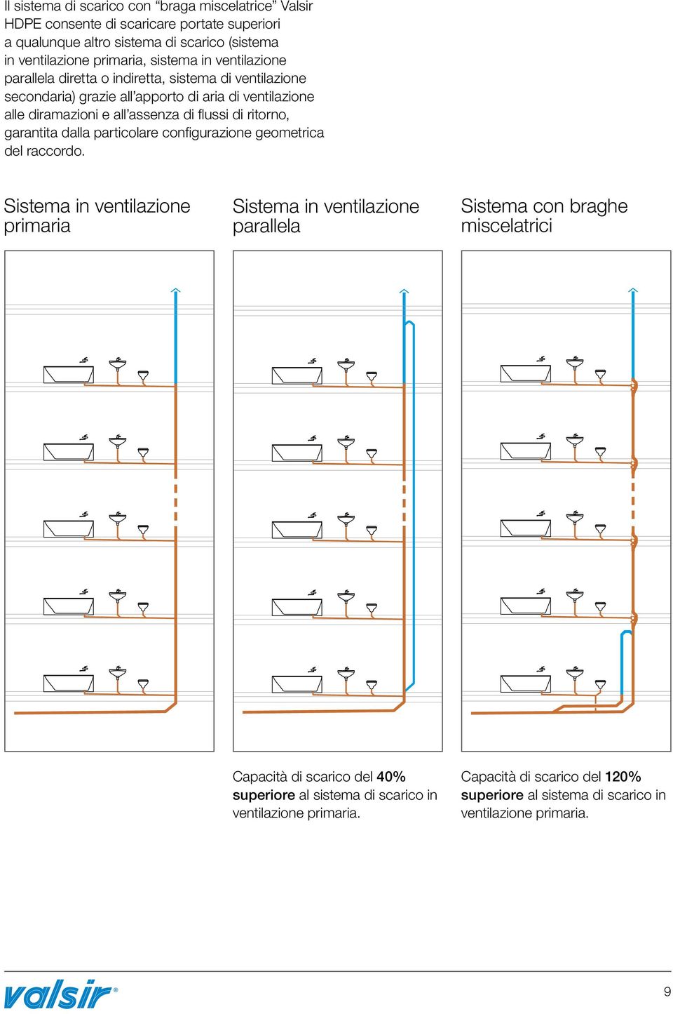 di ritorno, garantita dalla particolare configurazione geometrica del raccordo.