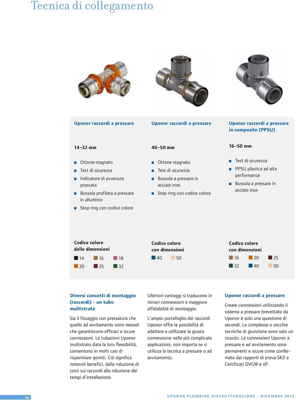 sicurezza PPSU plastica ad alta performance Bussola a pressare in acciaio inox Codice colore delle dimensioni 14 16 18 20 25 32 Codice colore con dimensioni 40 50 Codice colore con dimensioni 16 20