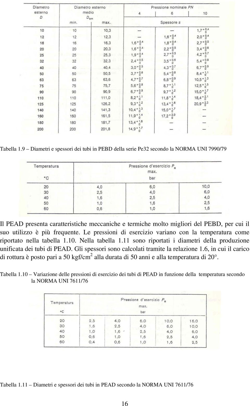 più frequente. Le pressioni di esercizio variano con la temperatura come riportato nella tabella 1.10. Nella tabella 1.