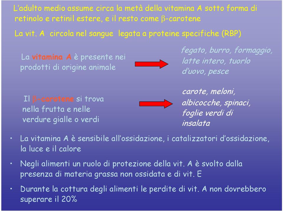 fegato, burro, formaggio, latte intero, tuorlo d uovo, pesce carote, meloni, albicocche, spinaci, foglie verdi di insalata La vitamina A è sensibile all ossidazione, i catalizzatori