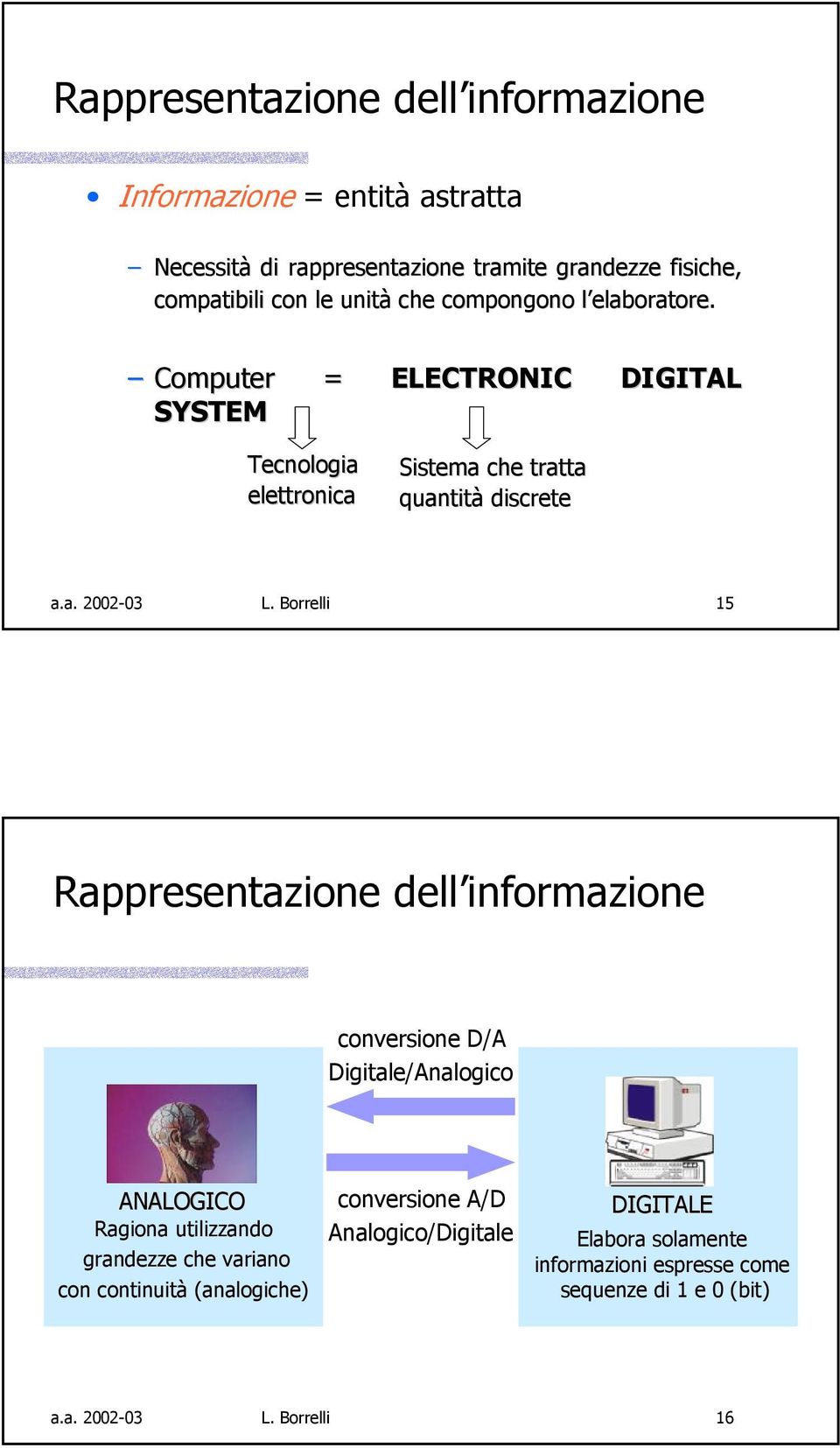 Borrelli 15 Rappresentazione dell informazione conversione D/A Digitale/Analogico ANALOGICO Ragiona utilizzando grandezze che variano con continuità