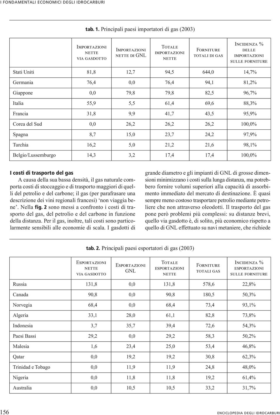 Stati Uniti 81,8 12,7 94,5 644, 14,7% Germania 76,4, 76,4 94,1 81,2% Giappone, 79,8 79,8 82,5 96,7% Italia 55,9 5,5 61,4 69,6 88,3% Francia 31,8 9,9 41,7 43,5 95,9% Corea del Sud, 26,2 26,2 26,2 1,%