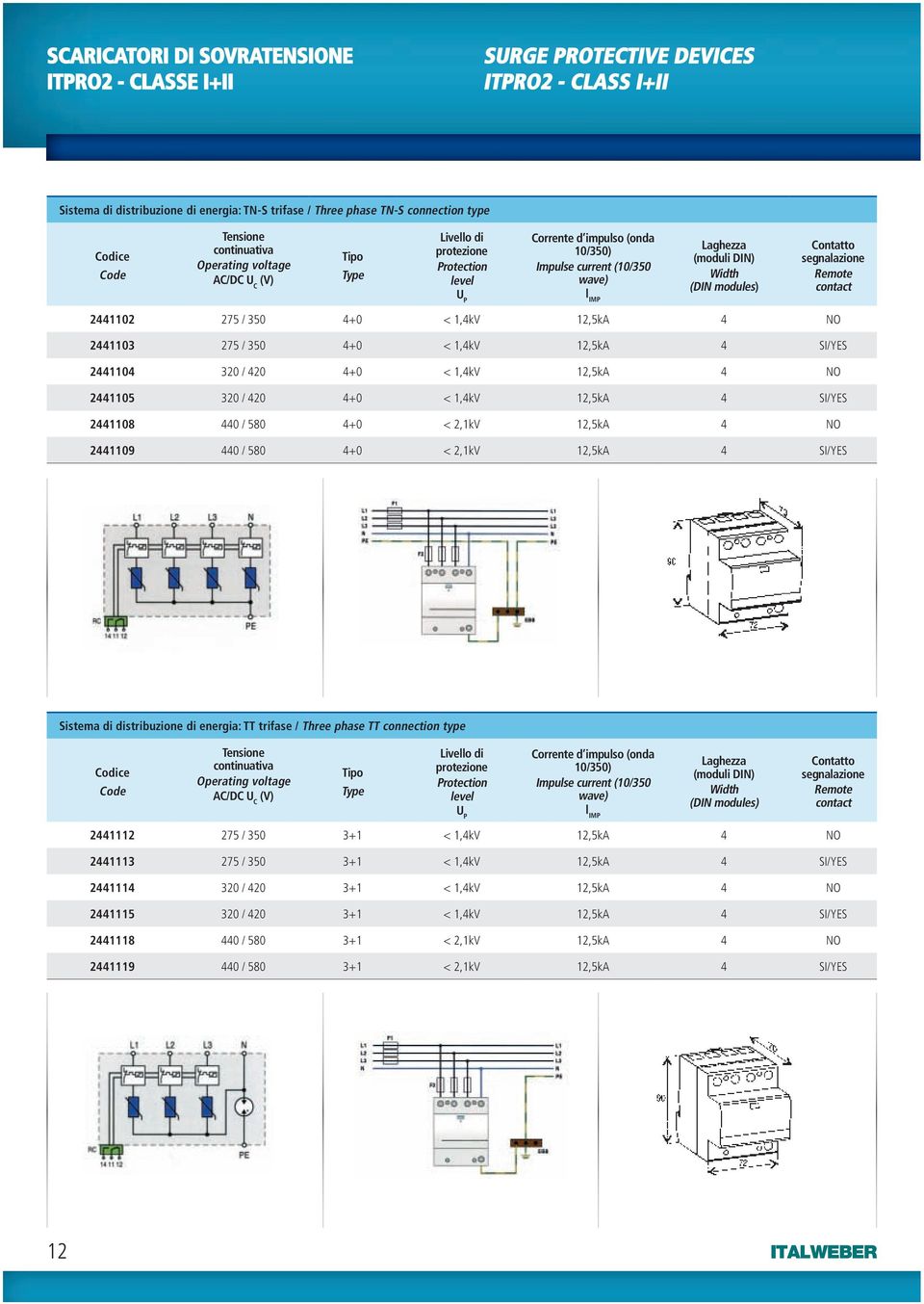 320 / 420 4+0 < 1,4kV 12,5kA 4 NO 2441105 320 / 420 4+0 < 1,4kV 12,5kA 4 SI/YES 2441108 440 / 580 4+0 < 2,1kV 12,5kA 4 NO 2441109 440 / 580 4+0 < 2,1kV 12,5kA 4 SI/YES Sistema di distribuzione di