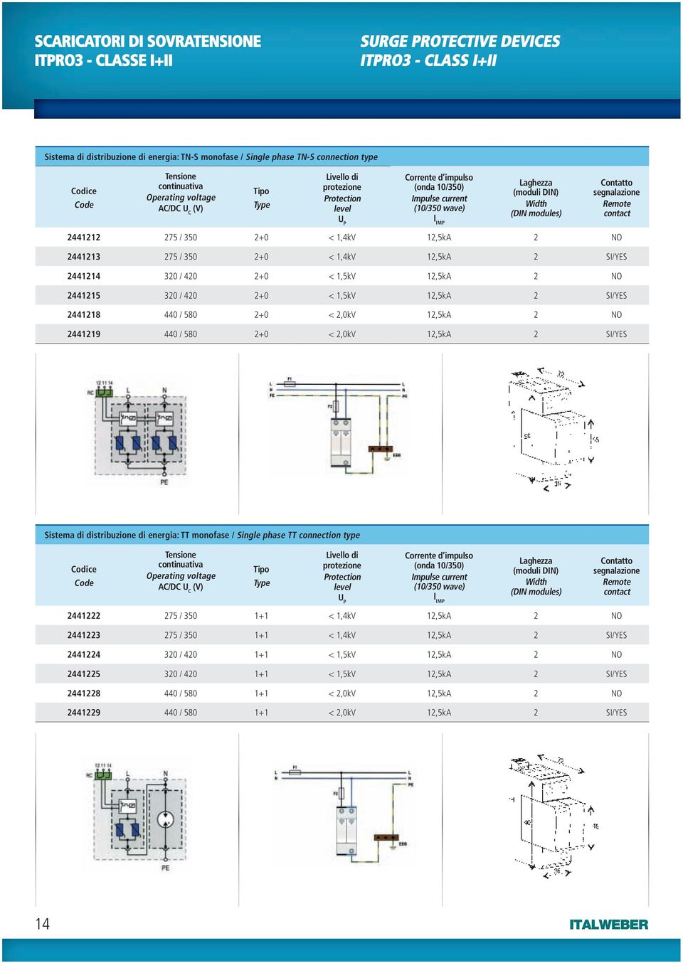 320 / 420 2+0 < 1,5kV 12,5kA 2 NO 2441215 320 / 420 2+0 < 1,5kV 12,5kA 2 SI/YES 2441218 440 / 580 2+0 < 2,0kV 12,5kA 2 NO 2441219 440 / 580 2+0 < 2,0kV 12,5kA 2 SI/YES Sistema di distribuzione di