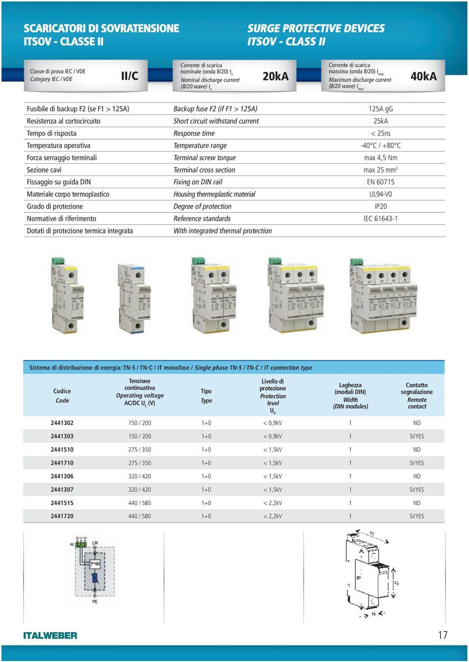 125A) 125A gg Resistenza al cortocircuito Short circuit withstand current 25kA Tempo di risposta Response time < 25ns Temperatura operativa Temperature range -40 C / +80 C Forza serraggio terminali