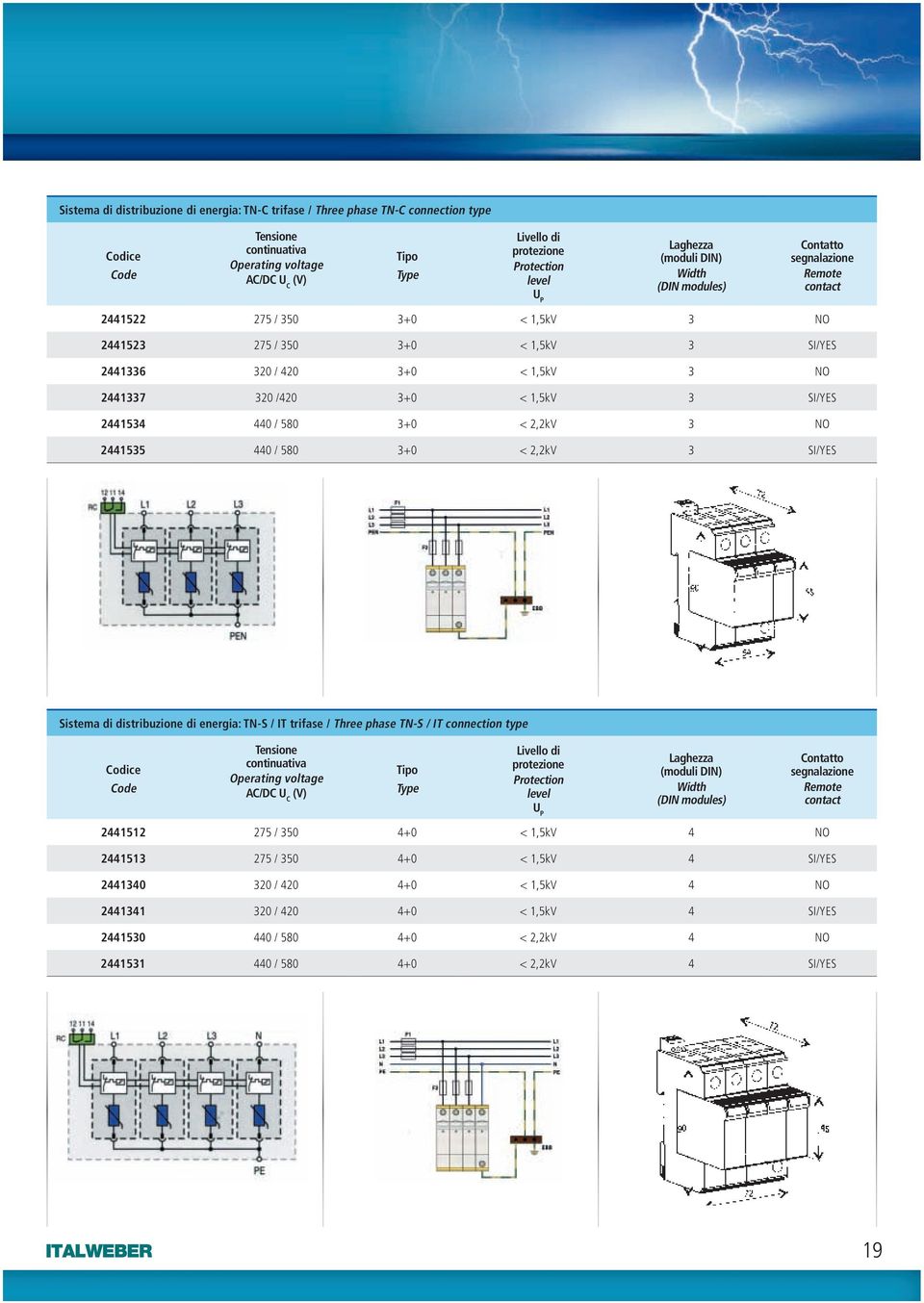 di distribuzione di energia: TN-S / IT trifase / Three phase TN-S / IT connection type Operating voltage AC/DC U C Laghezza segnalazione 2441512 275 / 350 4+0 < 1,5kV 4 NO 2441513