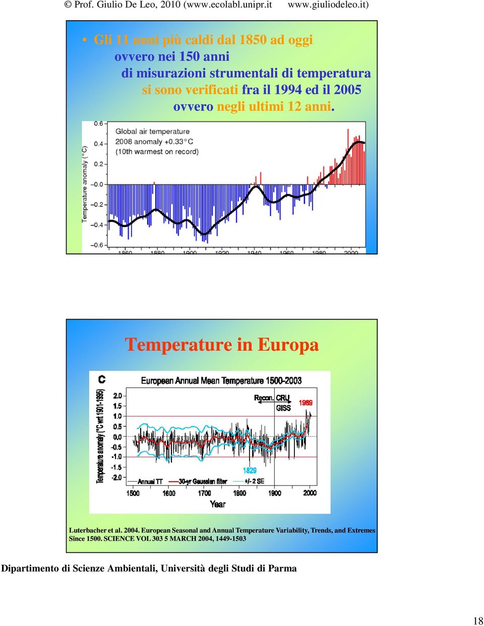 Temperature in Europa Luterbacher et al. 2004.