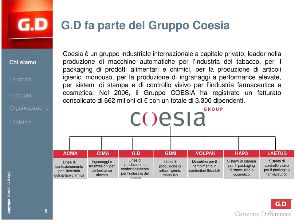 farmaceutica e cosmetica. Nel 2006, il Gruppo COESIA ha registrato un fatturato consolidato di 662 milioni di con un totale di 3.300 dipendenti. VOLPAK ACMA CIMA G.