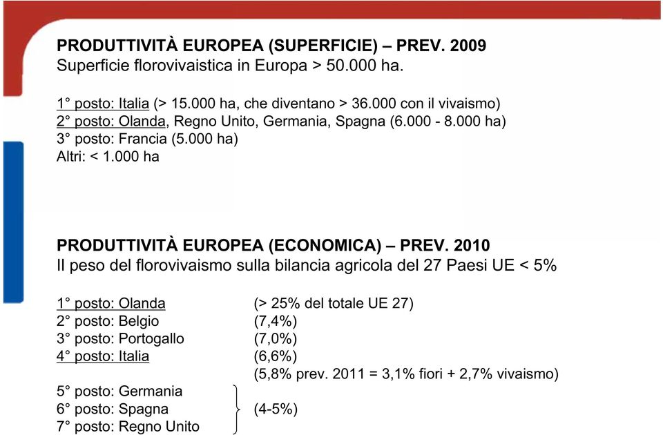 000 ha PRODUTTIVITÀ EUROPEA (ECONOMICA) PREV.