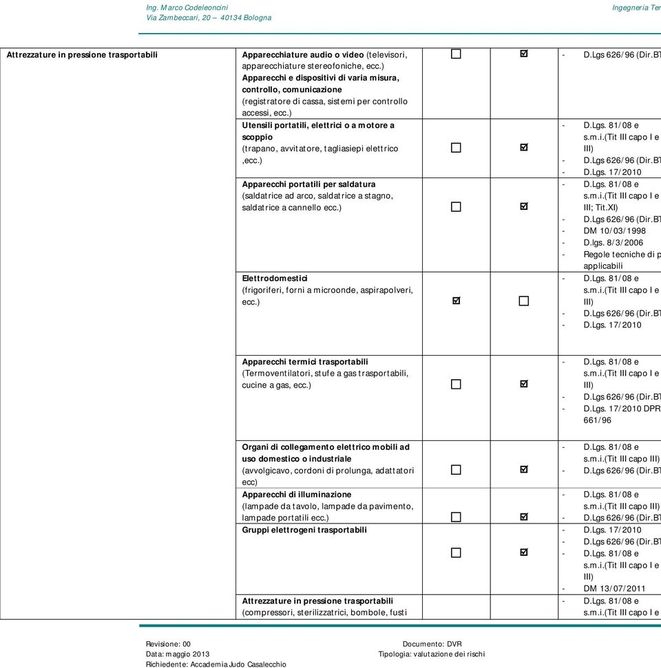 ) Utensili portatili, elettrici o a motore a scoppio (trapano, avvitatore, tagliasiepi elettrico,ecc.