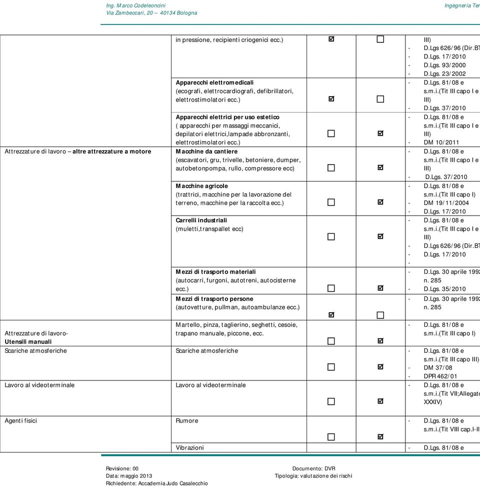 ) Apparecchi elettrici per uso estetico ( apparecchi per massaggi meccanici, depilatori elettrici,lampade abbronzanti, elettrostimolatori ecc.