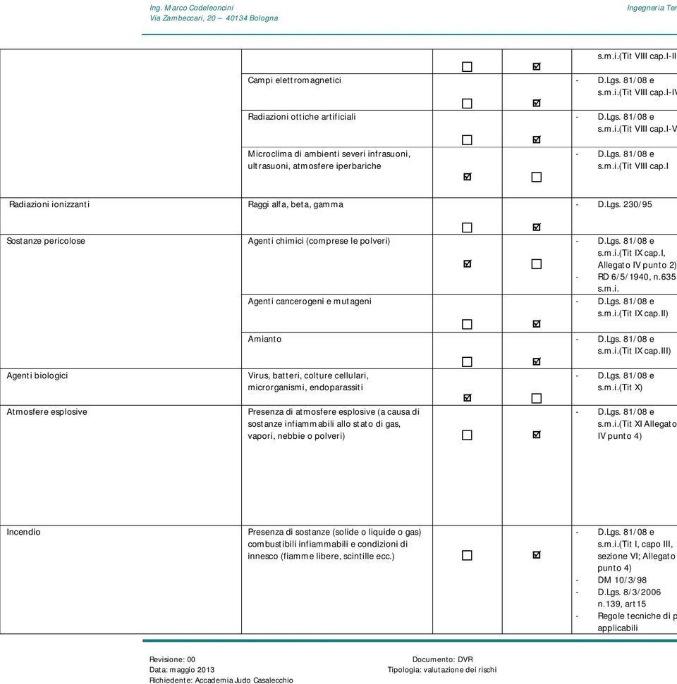 230/95 Sostanze pericolose Agenti biologici Atmosfere esplosive Agenti chimici (comprese le polveri) Agenti cancerogeni e mutageni Amianto Virus, batteri, colture cellulari, microrganismi,